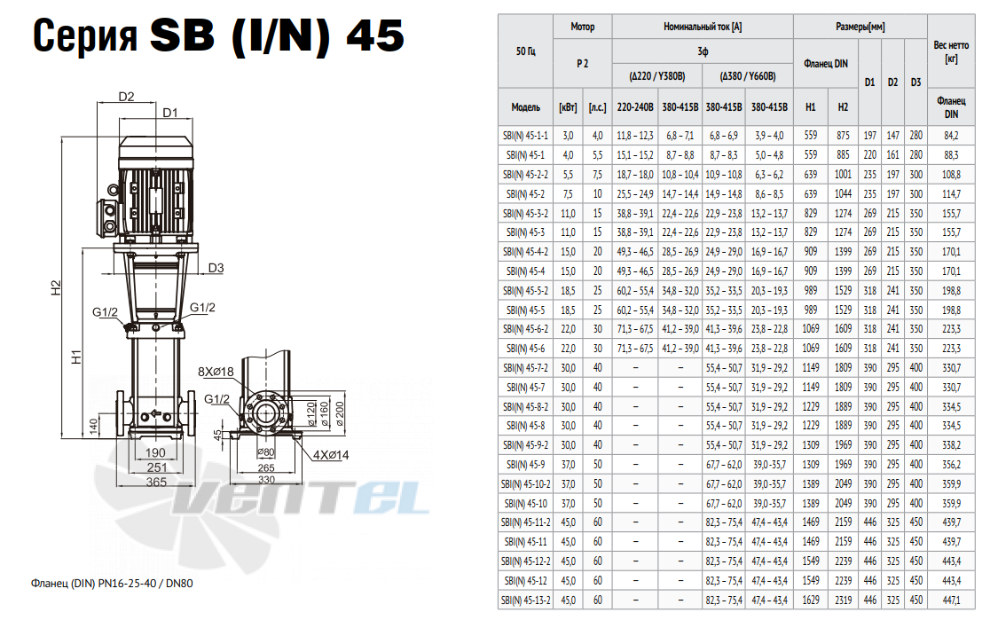 Waterstry WATERSTRY SBN 45 - описание, технические характеристики, графики